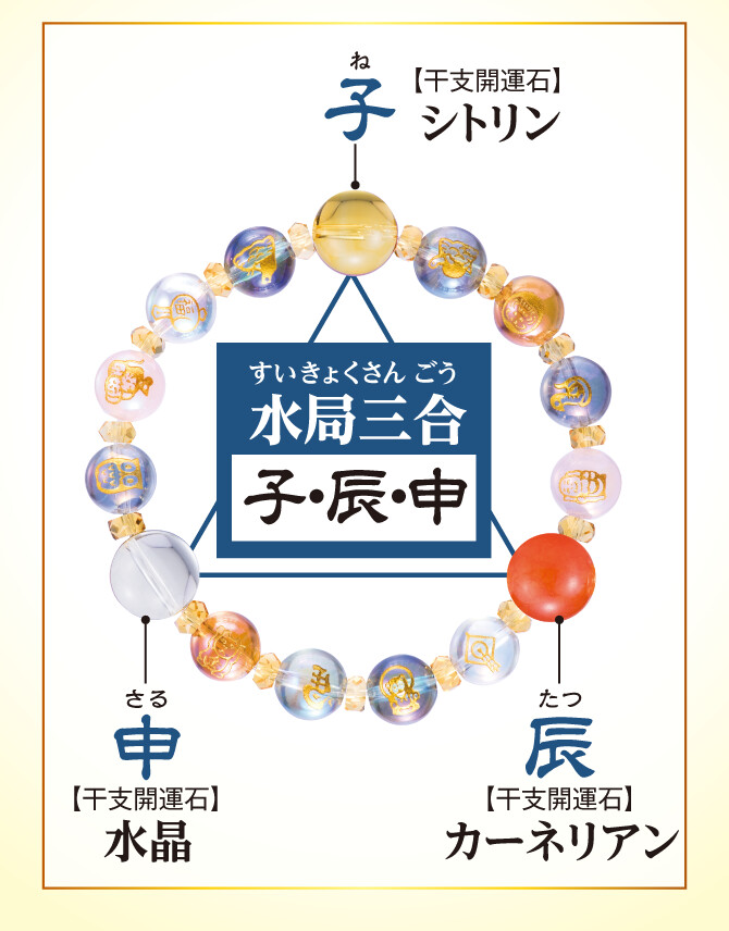子年 開運石：シトリン／辰年 開運石：水晶／申年 開運石：カーネリアン
