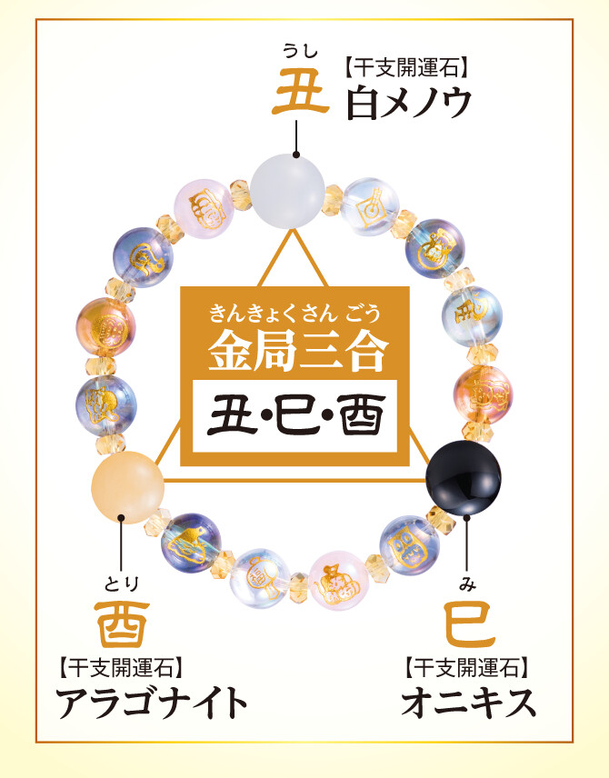 丑年 開運石：白メノウ／巳年 開運石：オニキス／酉年 開運石：アラゴナイト
