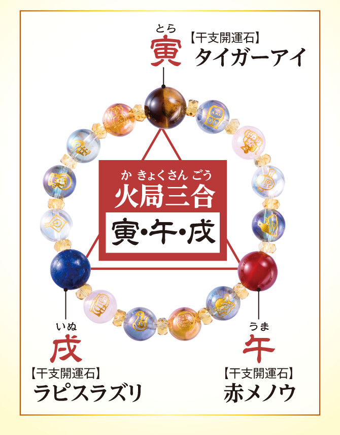 寅年 開運石：タイガーアイ／午年 開運石：赤メノウ／戌年 開運石：ラピスラズリ