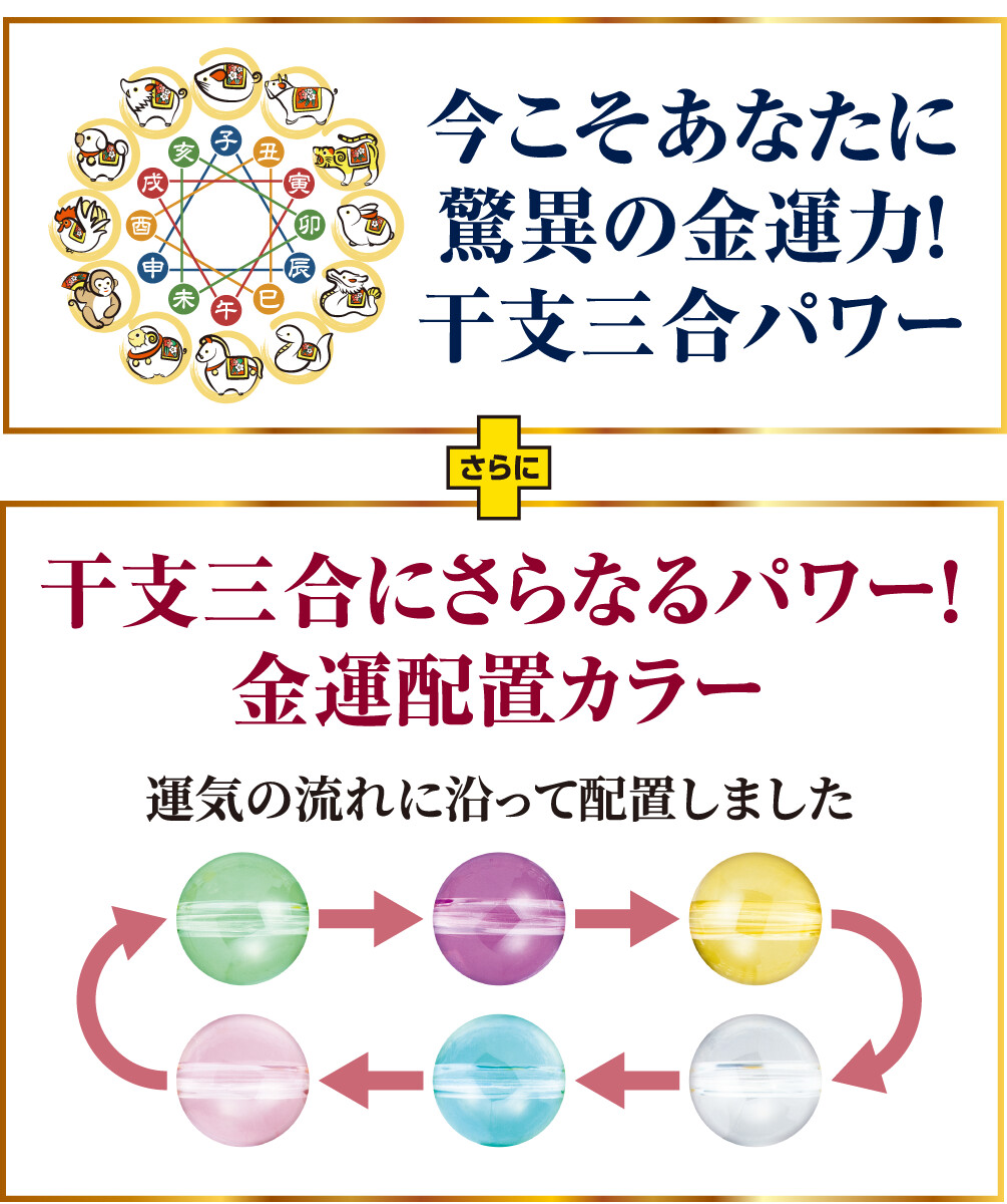 今こそあなたに驚異の金運力!干支三合パワー さらに 干支三合にさらなるパワー!金運配置カラー 運気の流れに沿って配置しました