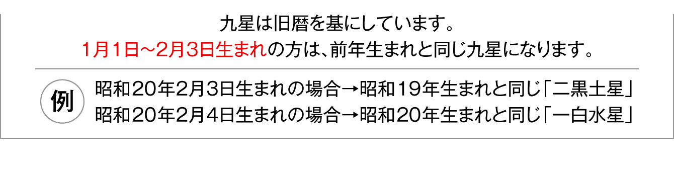 九星は旧暦を基にしています。１月１日～２月３日生まれの方は、前年生まれと同じ九星になります。（例：昭和20年２月３日生まれの場合→昭和19年生まれと同じ「二黒土星」昭和20年２月４日生まれの場合→昭和20年生まれと同じ「一白水星」）