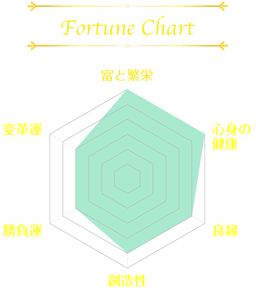 Fortune Chart 富と繁栄 変革運 勝負運 創造性 良縁 心身の健康