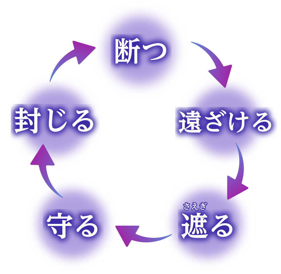 断つ 遠ざける 遮る 守る 封じる