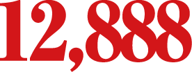 12,888