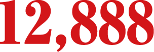 12,888