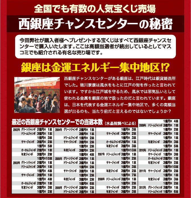 西銀座宝くじ