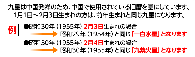 九星は中国発祥のため、中国で使用されている旧暦を基にしています。１月１日～２月３日生まれの方は、前年生まれと同じ九星になります。