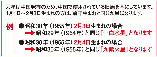 九星は中国発祥のため、中国で使用されている旧暦を基にしています。