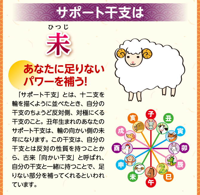 サポート干支は