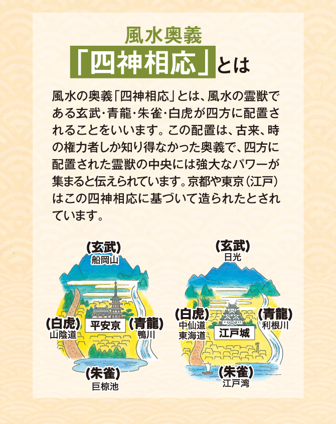 風水で四方を守るとされる聖獣「四神」をご存じですか?