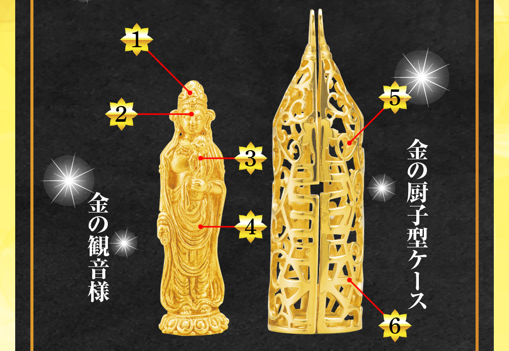 金の観音様／金の厨子型ケース