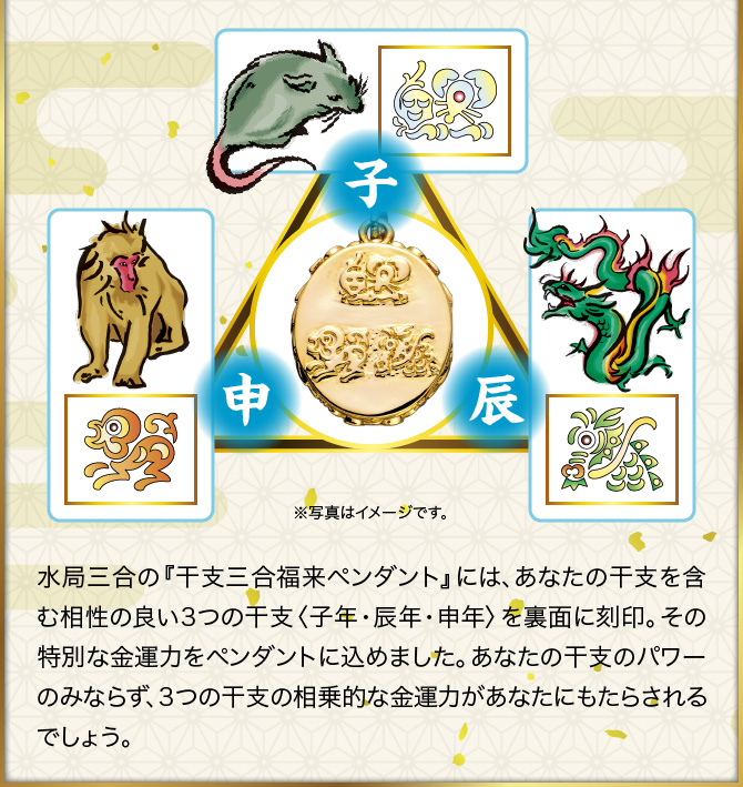 水局三合の『干支三合福来ペンダント』には、あなたの干支を含む相性の良い3つの干支〈子年・辰年・申年〉を裏面に刻印。その特別な金運力をペンダントに込めました。あなたの干支のパワーのみならず、3つの干支の相乗的な金運力があなたにもたらされるでしょう。