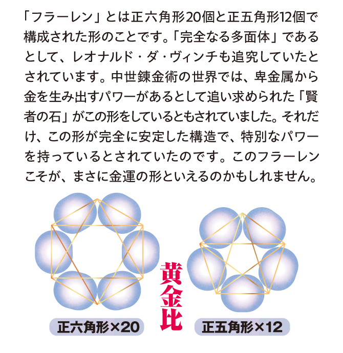 このフラーレンこそが、まさに金運の形と言えるのかもしれません