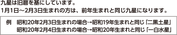 九星は旧暦を基にしています。1月1日〜2月3日生まれの方は、前年生まれと同じ九星になります。例）昭和20年2月3日生まれの場合→昭和19年生まれと同じ「二黒土星」／昭和20年2月4日生まれの場合→昭和20年生まれと同じ「一白水星」