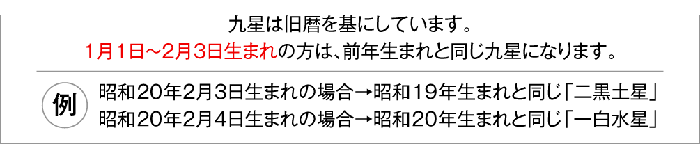 九星は旧暦を基にしています。１月１日～２月３日生まれの方は、前年生まれと同じ九星になります。（例：昭和20年２月３日生まれの場合→昭和19年生まれと同じ「二黒土星」、昭和20年２月４日生まれの場合→昭和20年生まれと同じ「一白水星」）