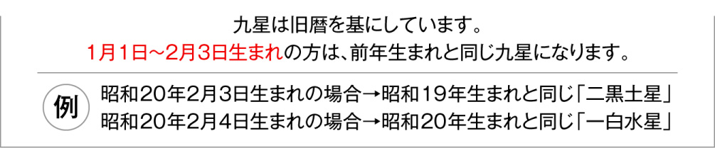 九星は旧暦を基にしています。１月１日～２月３日生まれの方は、前年生まれと同じ九星になります。（例）昭和20年２月３日生まれの場合→昭和19年生まれと同じ「二黒土星」／昭和20年２月４日生まれの場合→昭和20年生まれと同じ「一白水星」