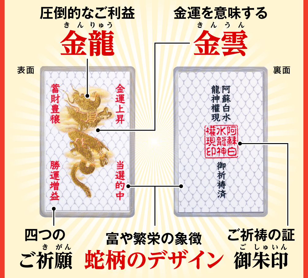 〈表面〉圧倒的なご利益「金龍」、金運を意味する「金雲」、四つの「ご祈願」〈裏面〉ご祈祷の証「御朱印」〈両面〉富や繁栄の象徴「蛇柄のデザイン」