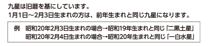 九星は旧暦を基にしています。1月1日〜2月3日生まれの方は、前年生まれと同じ九星になります。例：昭和20年2月3日生まれの場合→昭和19年生まれと同じ「二黒土星」、昭和20年2月4日生まれの場合→昭和20年生まれと同じ「一白水星」