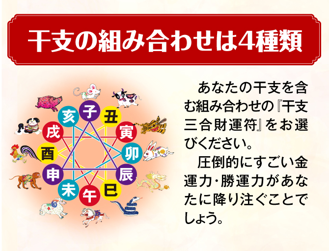 干支には三つの干支が互いの働きを助け合う「干支三合」という組み合わせがあります。生まれ年の干支だけよりも、開運力・金運力が相乗パワーを発揮するといわれています。