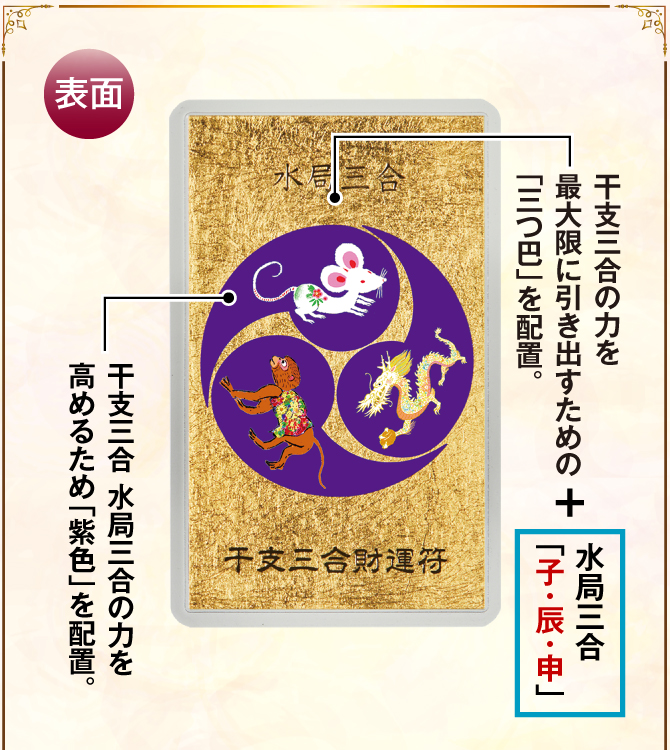 【表面】干支三合の力を最大限に引き出すための「三つ巴」を配置＋水局三合「子・辰・申」