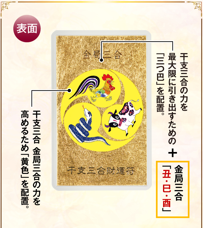 【表面】干支三合の力を最大限に引き出すための「三つ巴」を配置＋金局三合「丑・巳・酉」