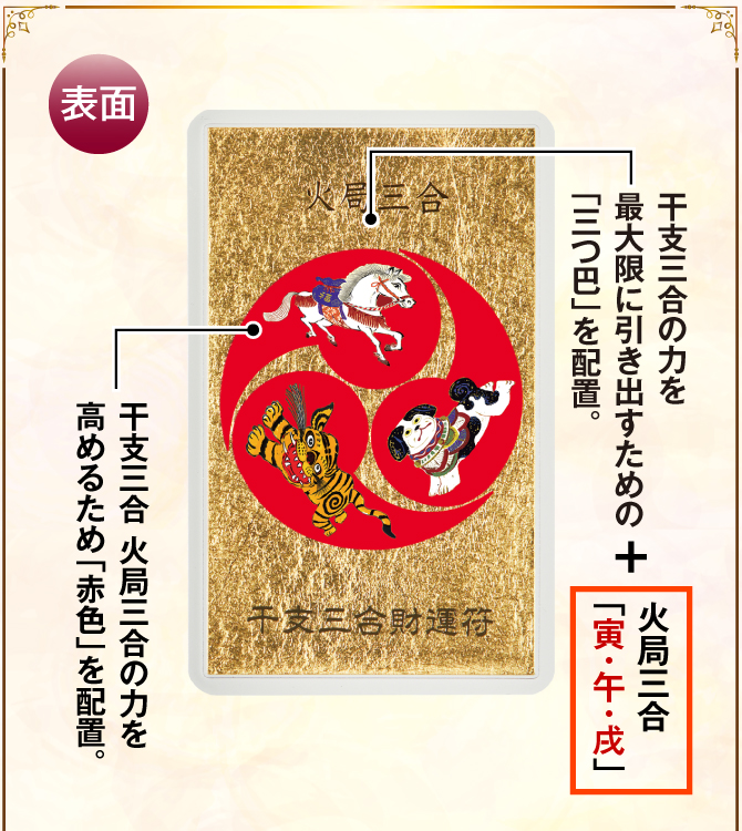 【表面】干支三合の力を最大限に引き出すための「三つ巴」を配置＋火局三合「寅・午・戌」