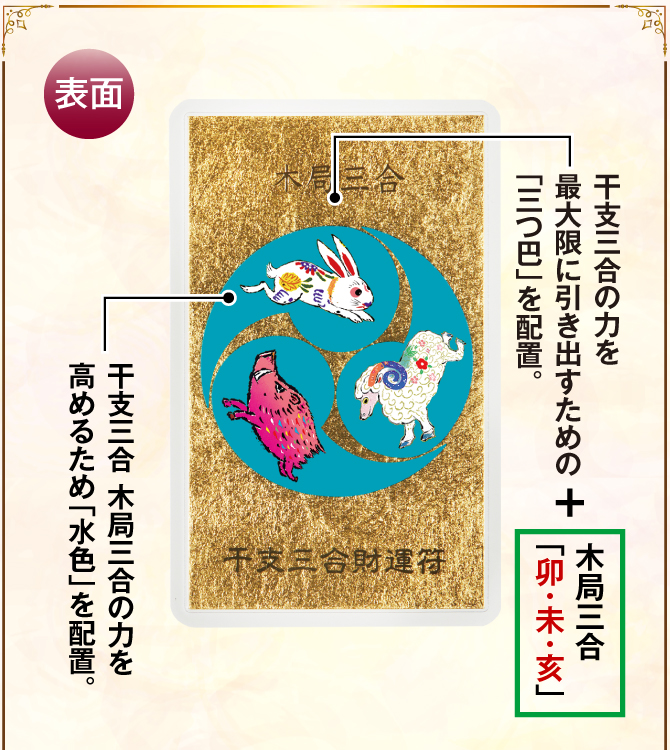 【表面】干支三合の力を最大限に引き出すための「三つ巴」を配置＋木局三合「卯・未・亥」