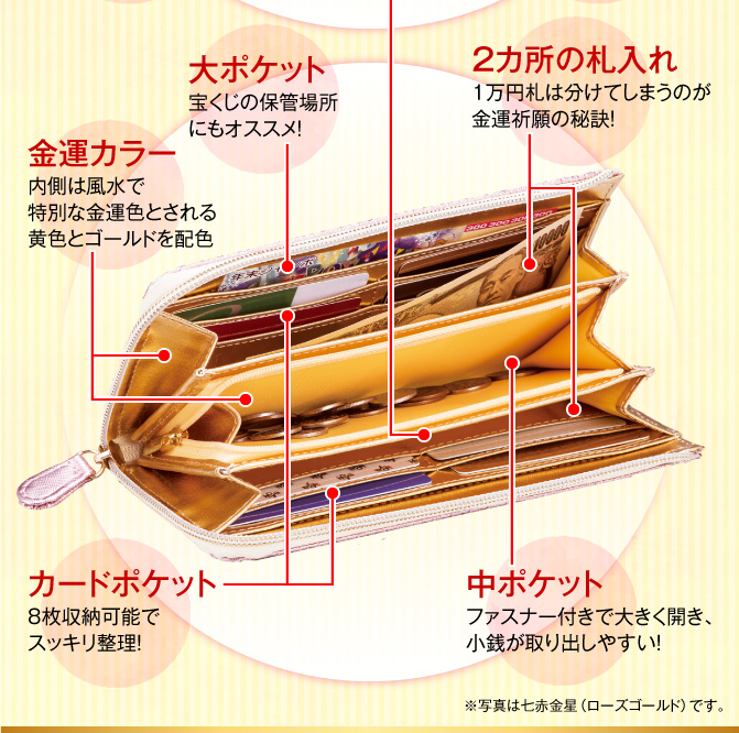 金運カラー 内側は風水で特別な金運色とされる黄色とゴールドを配色／大ポケット 宝くじの保管場所にもオススメ！／２カ所の札入れ １万円札は分けてしまうのが金運祈願の秘訣！／カードポケット ８枚収納可能でスッキリ整理！／中ポケット ファスナー付きで大きく開き、小銭が取り出しやすい！／※写真は七赤金星（ローズゴールド）です。