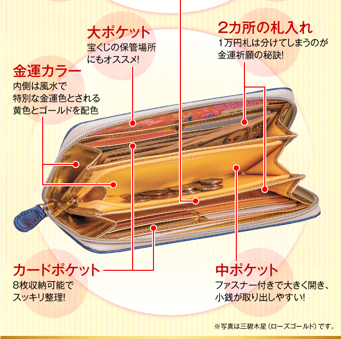 金運カラー 内側は風水で特別な金運色とされる黄色とゴールドを配色／大ポケット 宝くじの保管場所にもオススメ！／２カ所の札入れ １万円札は分けてしまうのが金運祈願の秘訣！／カードポケット ８枚収納可能でスッキリ整理！／中ポケット ファスナー付きで大きく開き、小銭が取り出しやすい！