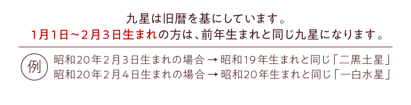 九星は旧暦を基にしています。１月１日～２月３日生まれの方は、前年生まれと同じ九星になります。（例：昭和20年２月３日生まれの場合→昭和19年生まれと同じ「二黒土星」／昭和20年２月４日生まれの場合→昭和20年生まれと同じ「一白水星」）