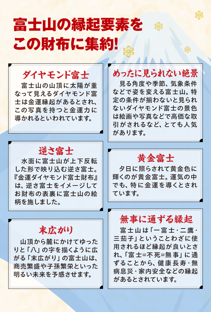 富士山の縁起要素を財布に集約「ダイヤモンド富士」「黄金富士」「末広がり」「逆さ富士」