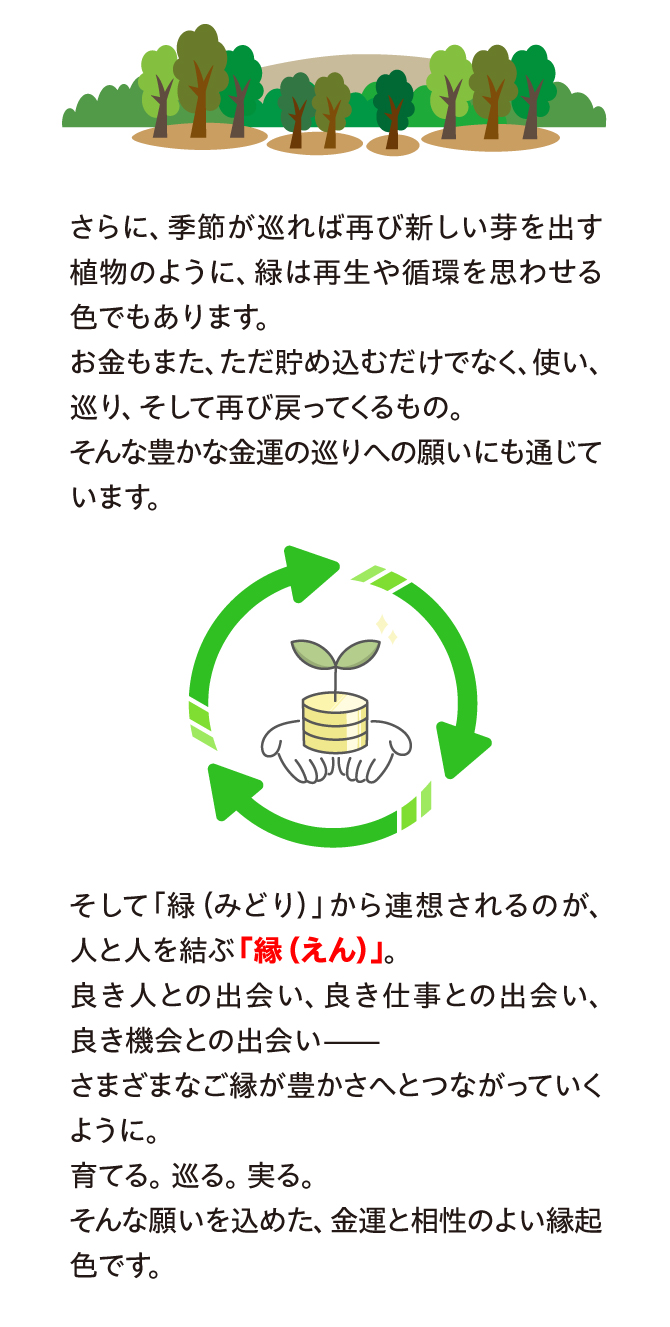 緑から連想されるのは「縁」。様々なご縁が豊かさへと繋がっていきますように。育てる。巡る。実る。そんな願いを込めた縁起の良い金運財布です。