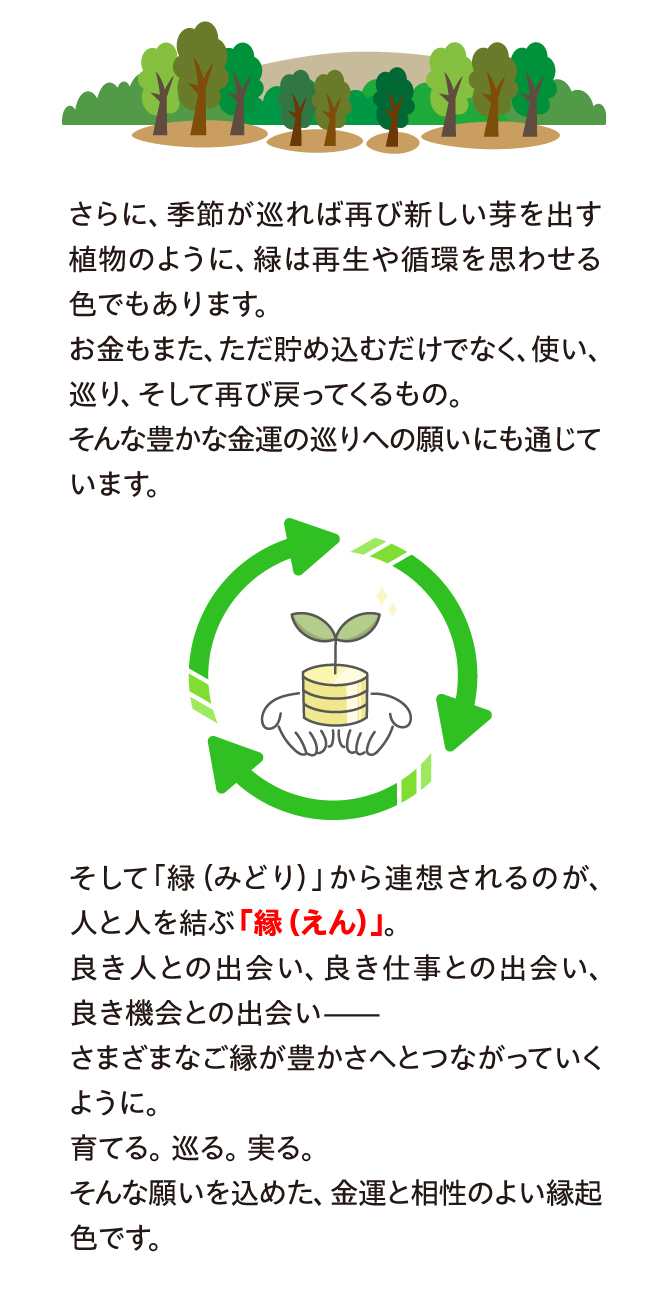 緑から連想されるのは「縁」。様々なご縁が豊かさへと繋がっていきますように。育てる。巡る。実る。そんな願いを込めた縁起の良い金運財布です。