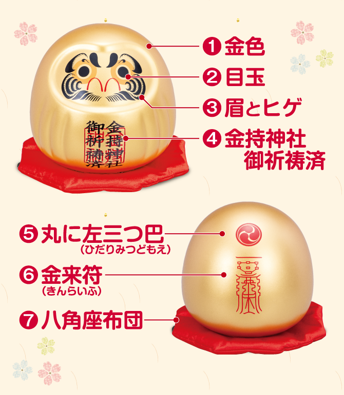 １：金色２：目玉３：眉とヒゲ金持神社御祈祷済５：丸に左三つ巴６：金来符７：八角座布団