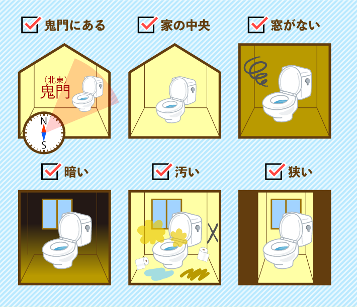 鬼門にある／家の中央／窓がない／暗い／汚い／狭い