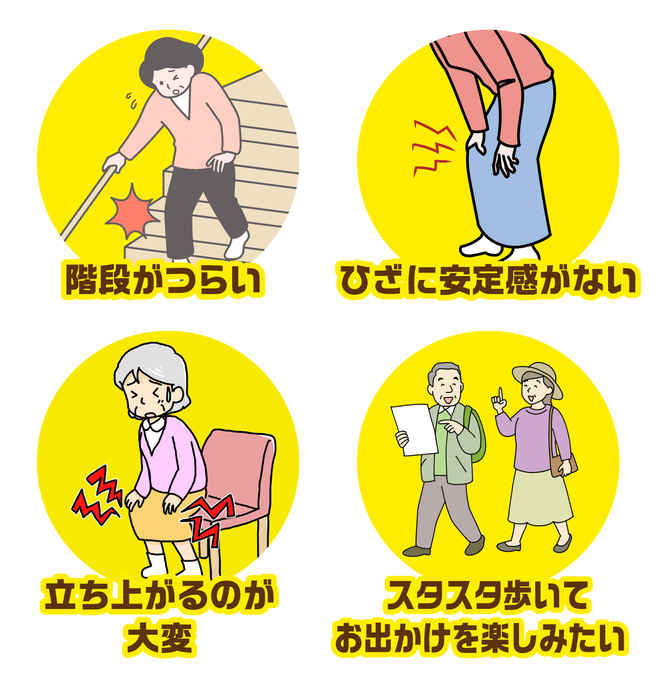 階段がつらい／ひざに安定感がない／立ち上がるのが大変／スタスタ歩いてお出かけを楽しみたい