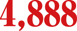 4,888