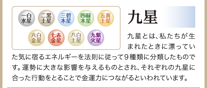 【九星】九星とは、私たちが生まれたときに漂っていた気に宿るエネルギーを法則に従って９種類に分類したものです。運勢に大きな影響を与えるものとされ、それぞれの九星に合った行動をとることで金運力につながるといわれています。