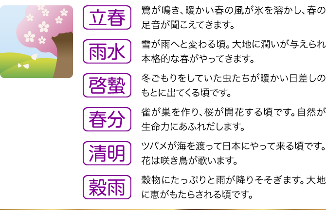 【立春】鶯が鳴き、暖かい春の風が氷を溶かし、春の足音が聞こえてきます。／【雨水】雪が雨へと変わる頃。大地に潤いが与えられ本格的な春がやってきます。／【啓蟄】冬ごもりをしていた虫たちが暖かい日差しのもとに出てくる頃です。／【春分】雀が巣を作り、桜が開花する頃です。自然が生命力にあふれだします。／【清明】ツバメが海を渡って日本にやって来る頃です。花は咲き鳥が歌います。／【穀雨】穀物にたっぷりと雨が降りそそぎます。大地に恵がもたらされる頃です。