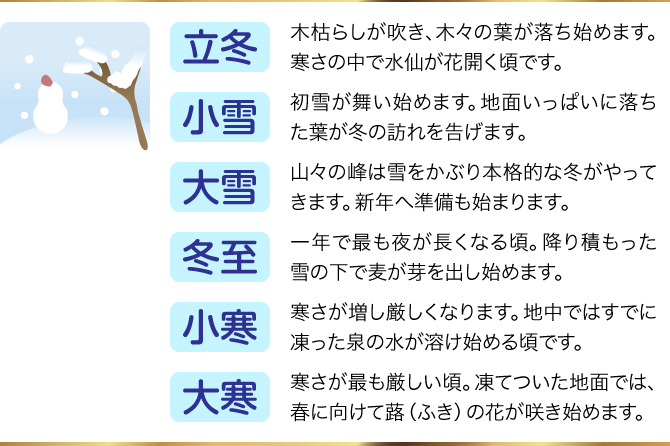 【立冬】木枯らしが吹き、木々の葉が落ち始めます。寒さの中で水仙が花開く頃です。／【小雪】初雪が舞い始めます。地面いっぱいに落ちた葉が冬の訪れを告げます。／【大雪】山々の峰は雪をかぶり本格的な冬がやってきます。新年へ準備も始まります。／【冬至】一年で最も夜が長くなる頃。降り積もった雪の下で麦が芽を出し始めます。／【小寒】寒さが増し厳しくなります。地中ではすでに凍った泉の水が溶け始める頃です。／【大寒】寒さが最も厳しい頃。凍てついた地面では、春に向けて蕗（ふき）の花が咲き始めます。