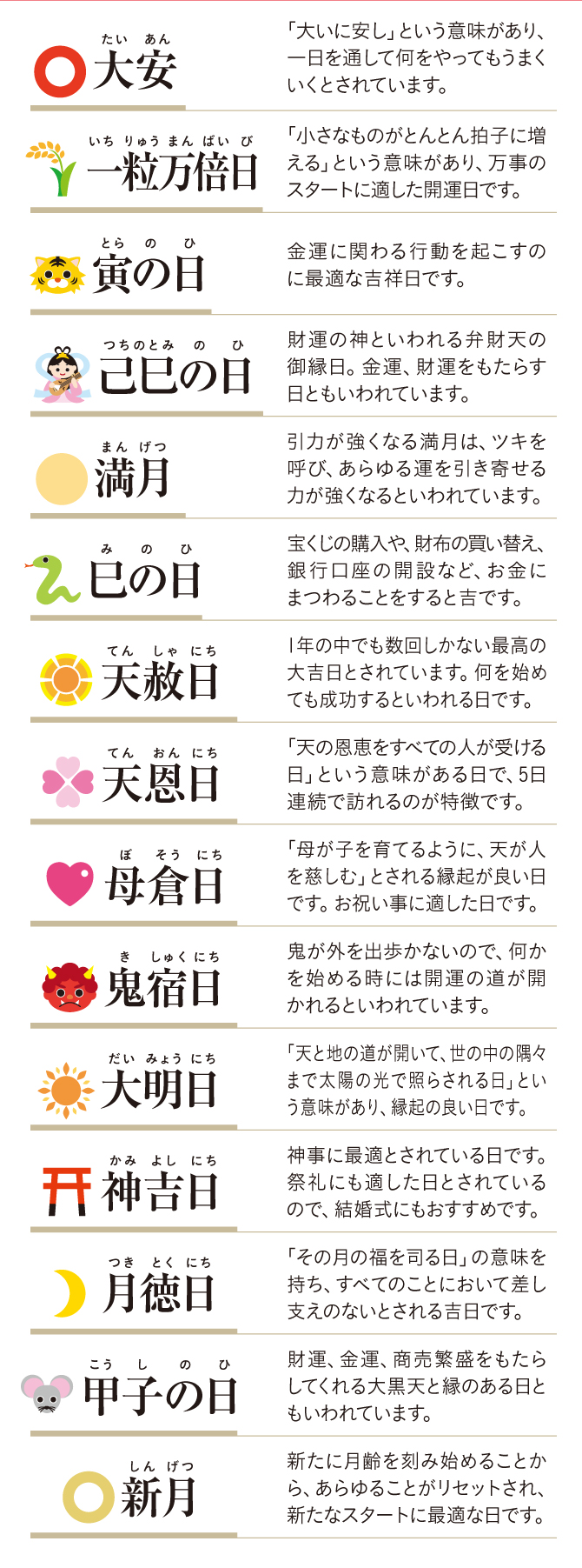 15種類の吉日を記載