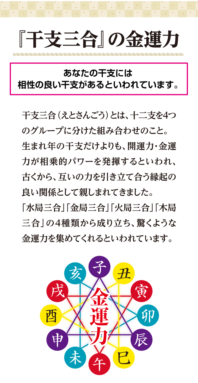 干支には三つの干支が互いの働きを助け合う「干支三合」という組み合わせがあります。生まれ年の干支だけよりも、開運力・金運力が相乗パワーを発揮するといわれています。